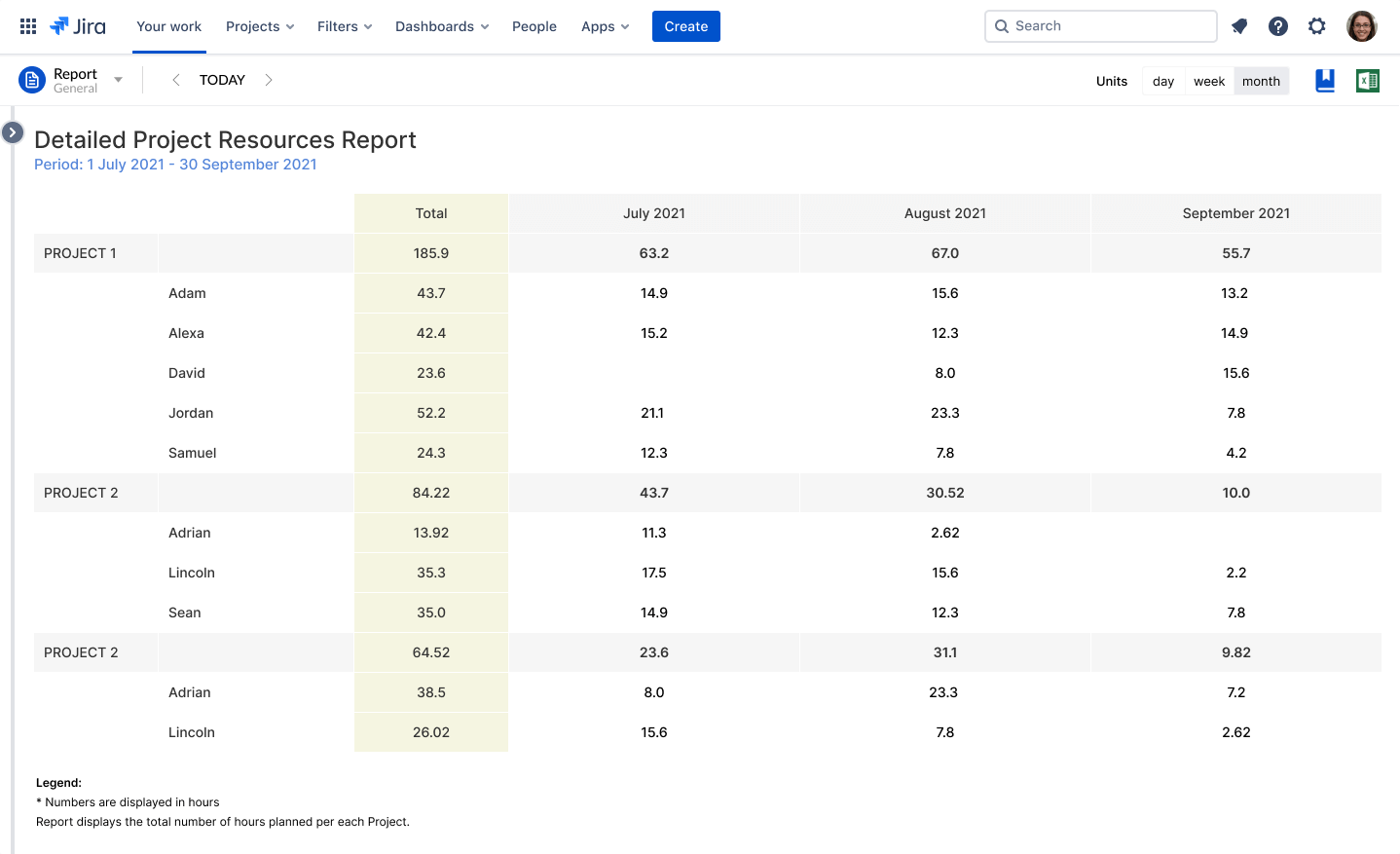 Project Resources Report in ActivityTimeline for Jira