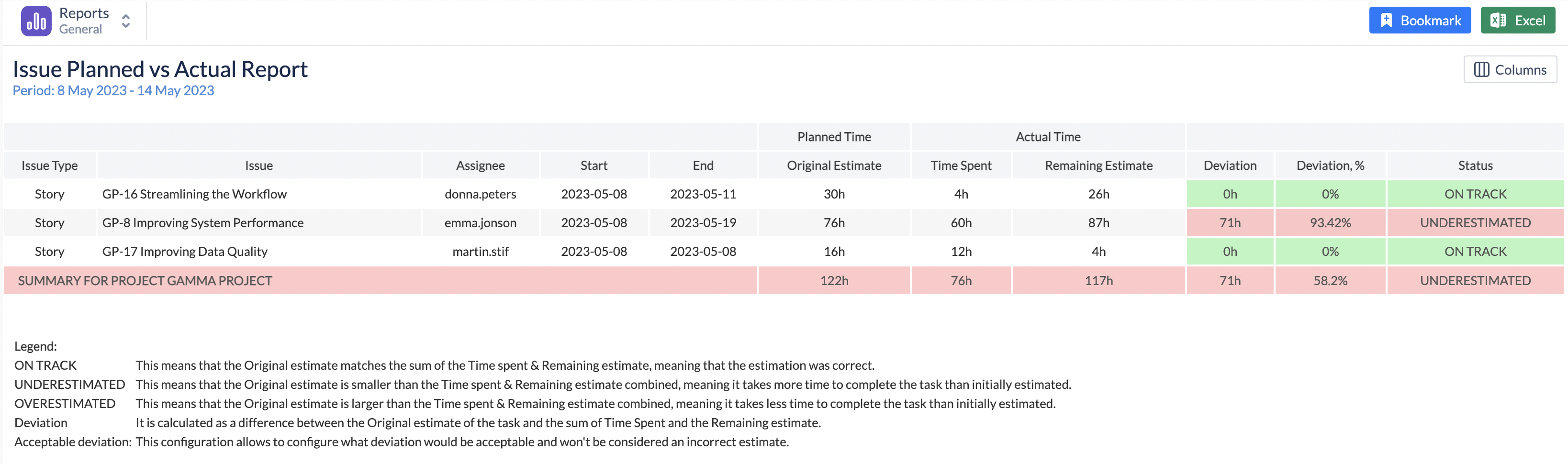 Jira Issue Planned vs Actual Report in ActivityTimeline