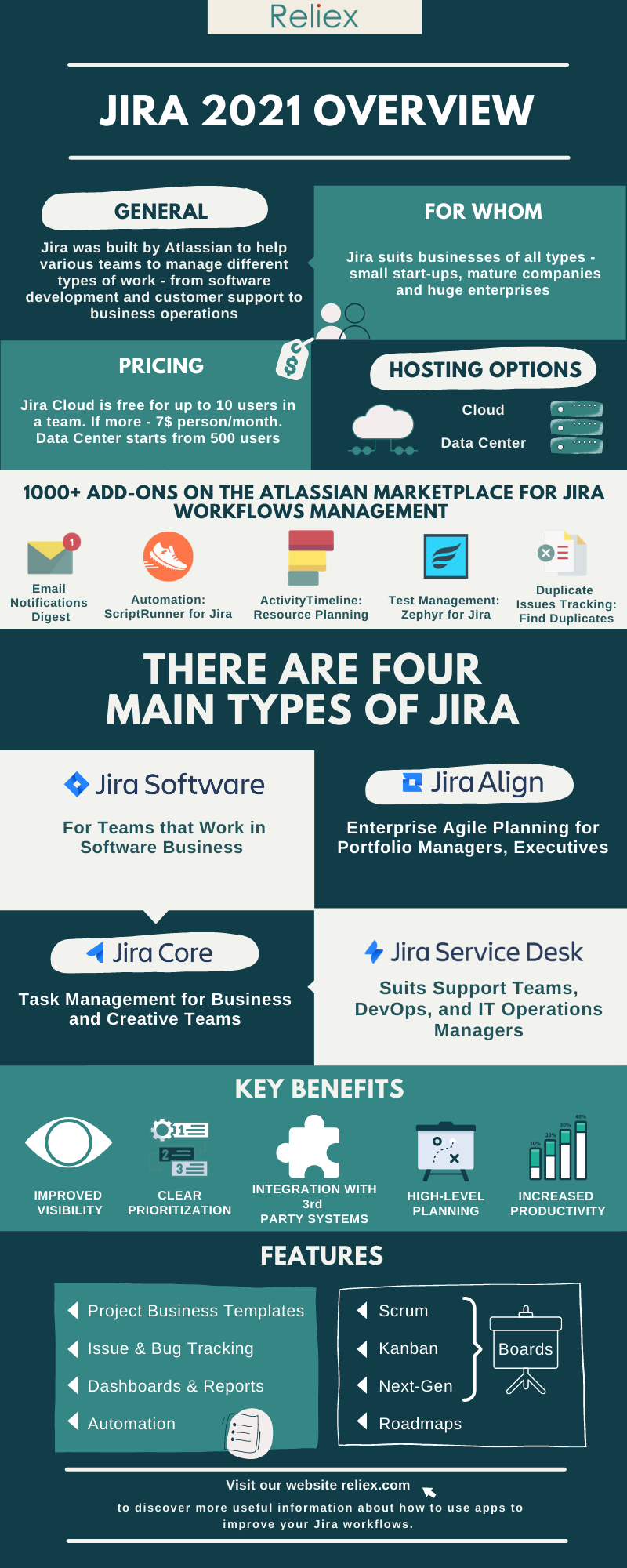Infographic Jira Overview