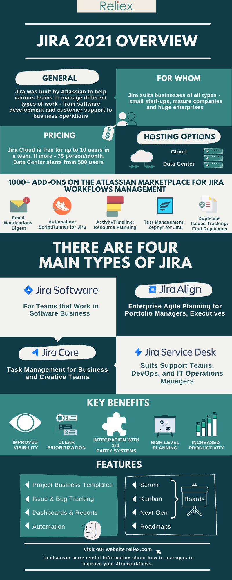 jira home use