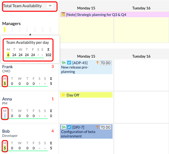 Track Total Team Availability with ActivityTimeline workload indicators 