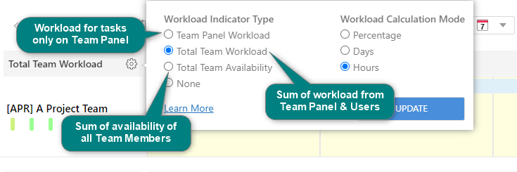  Manage Workload on the Teams' Level
