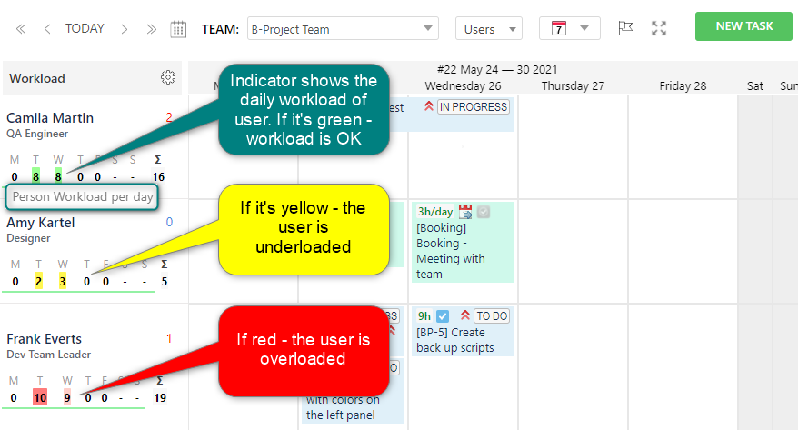 Track the resource workload with ActivityTimeline
