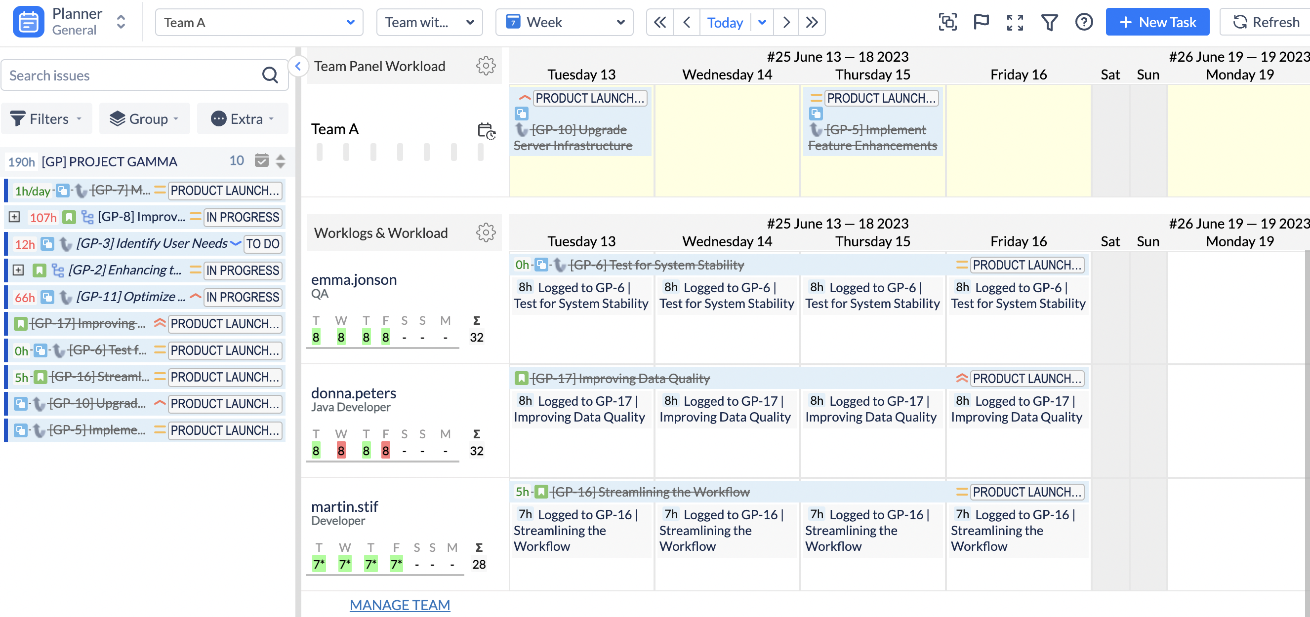 Team and user workload in Jira - ActivityTimeline