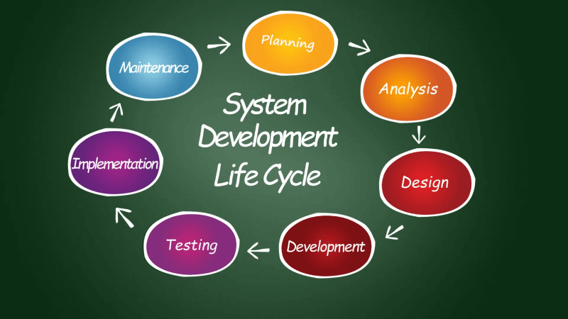 development lifecycle