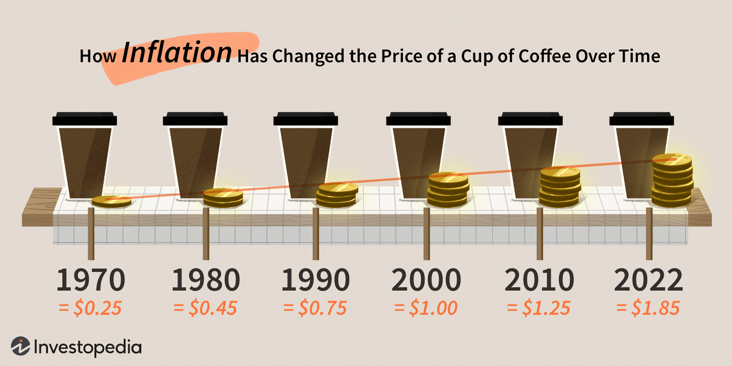 How_Inflation_Has_Chanched_the_Price_of_a_Cup_of_Coffe_Over_Time
