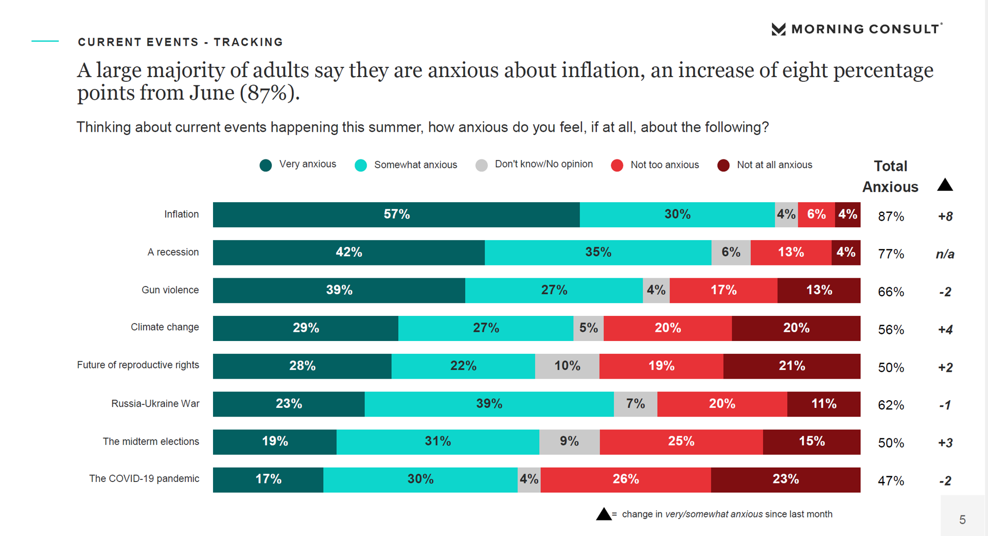 Poll_that_reflects_people's_concerns_about_economic_recession_and_inflation_during_2022