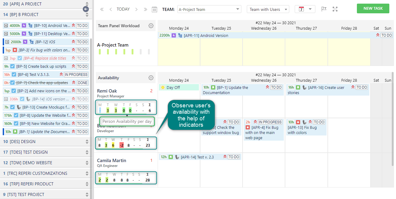 Workload Availability in ActivityTimeline