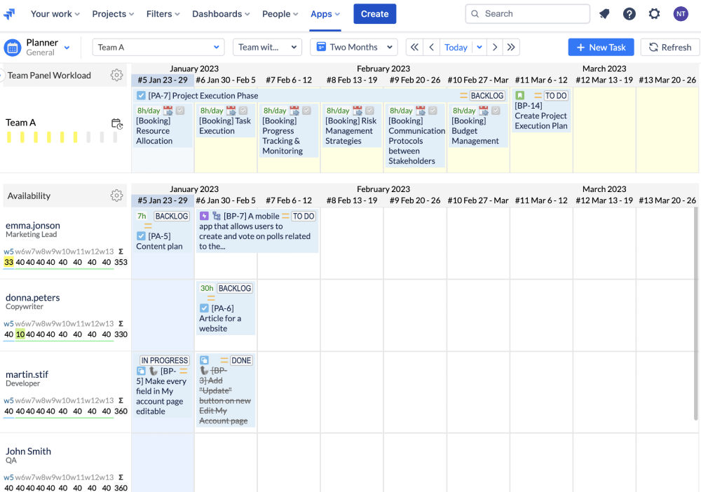 How ActivityTimeline Plugin and Jira Can Help in the Project Execution Phase