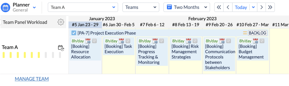 Stages of the Product Execution Phase in Jira - ActivityTimeline