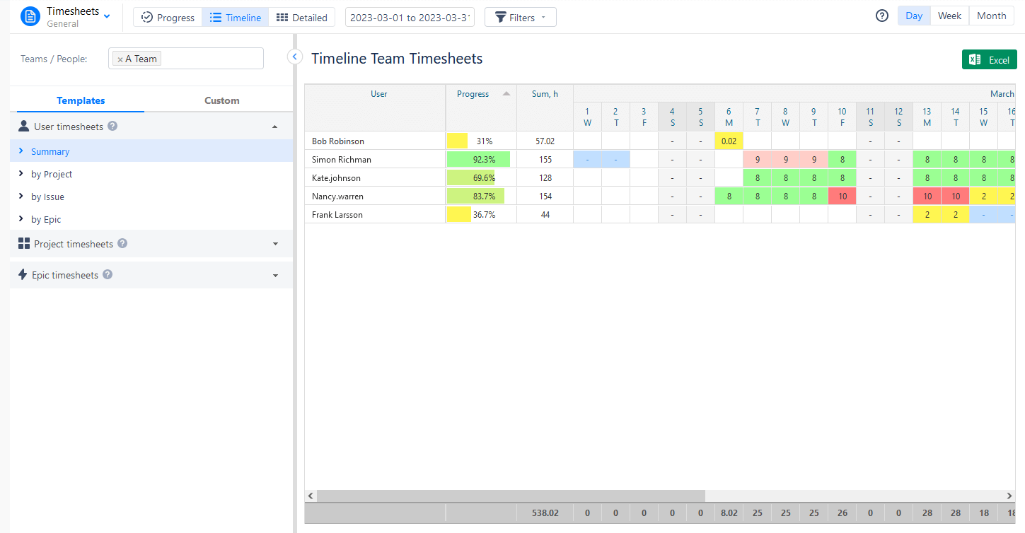 Time Tracking with Timesheets