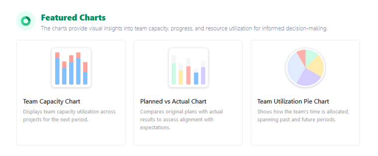 ActivityTimeline's Chart